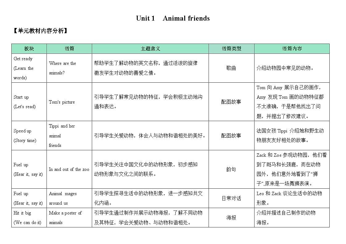 外研社（三起点）英语三年级下册Unit 1  Animal friends教学设计第2页