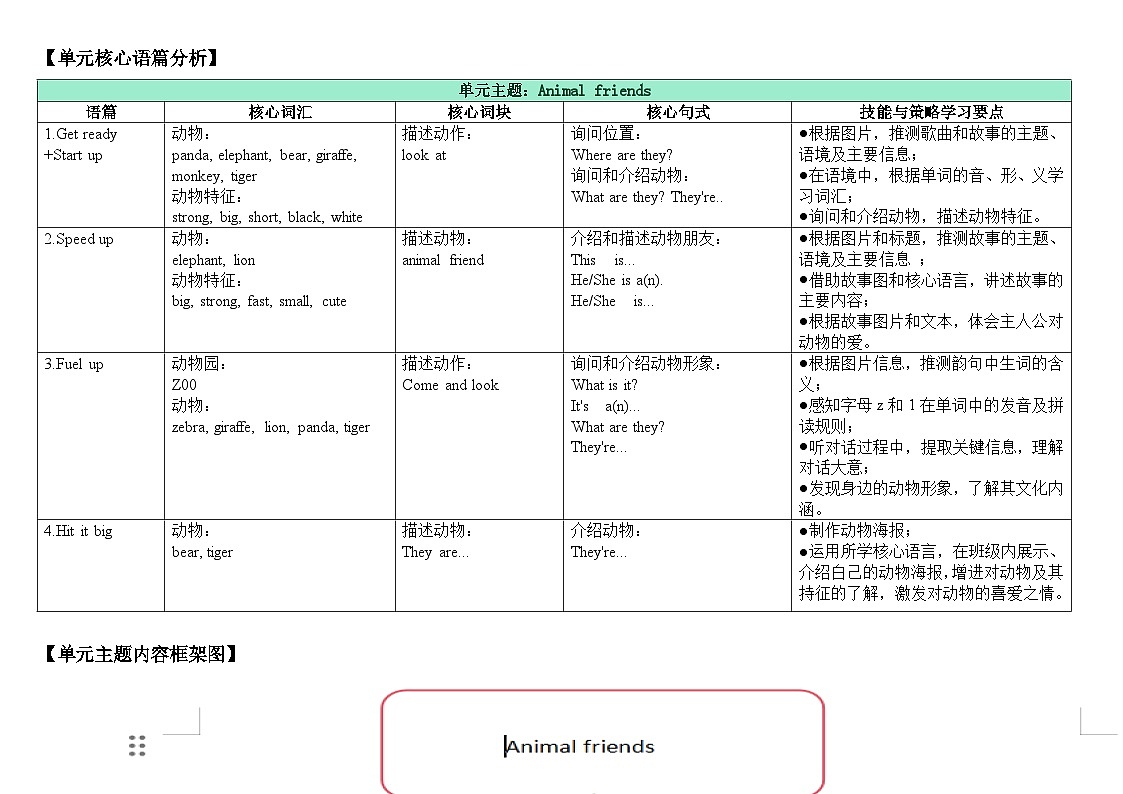 外研社（三起点）英语三年级下册Unit 1  Animal friends教学设计第3页
