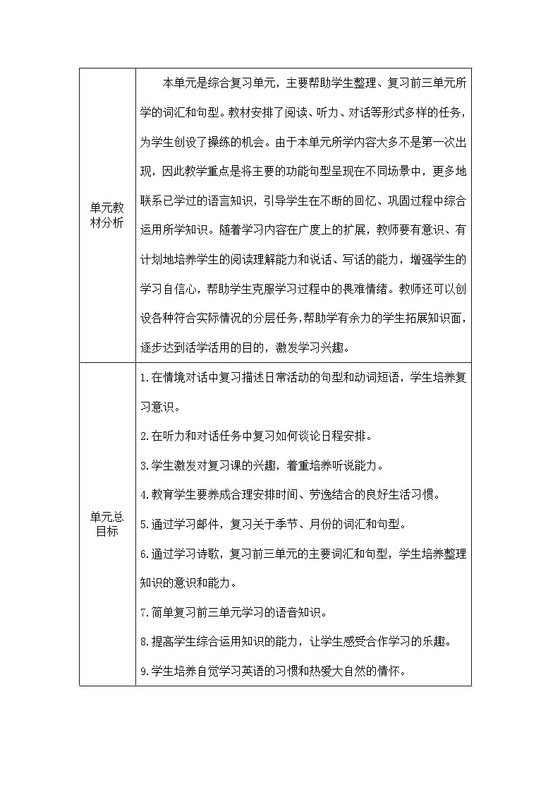 人教PEP版英语五年级下册Recycle 1单元教学设计（2课时教案）第2页