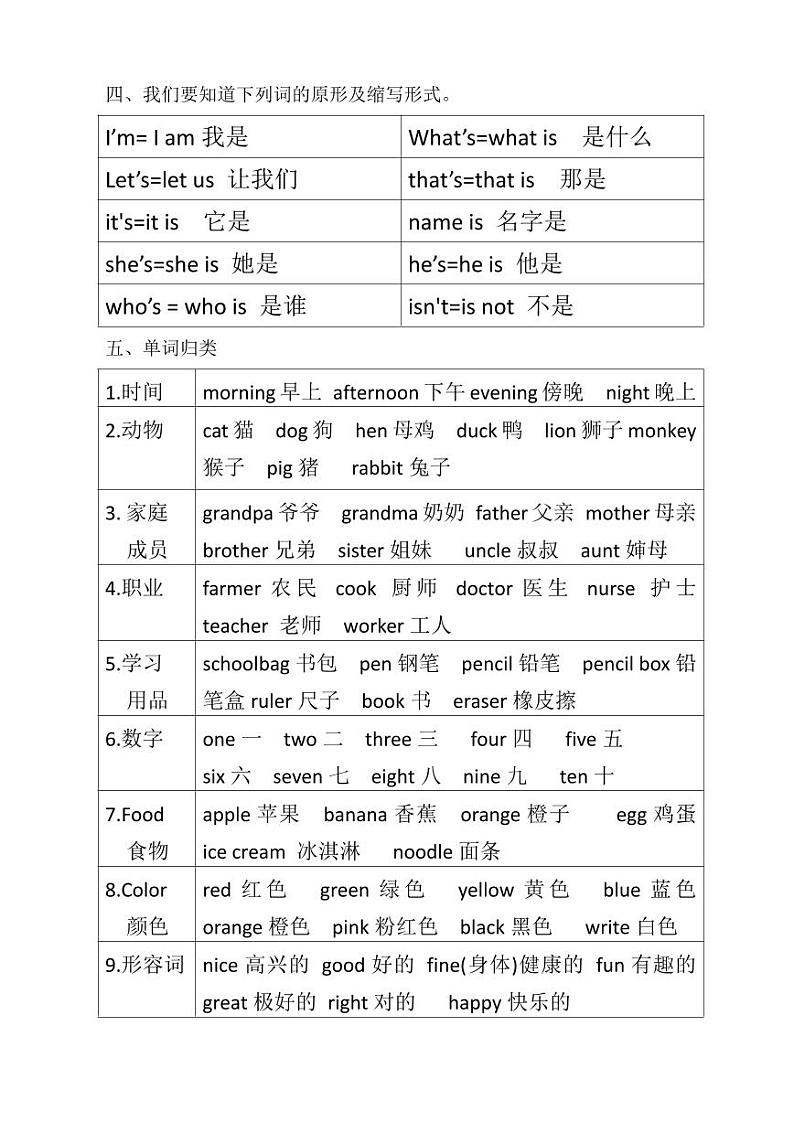 闽教版三年级上册英语必背知识点第2页