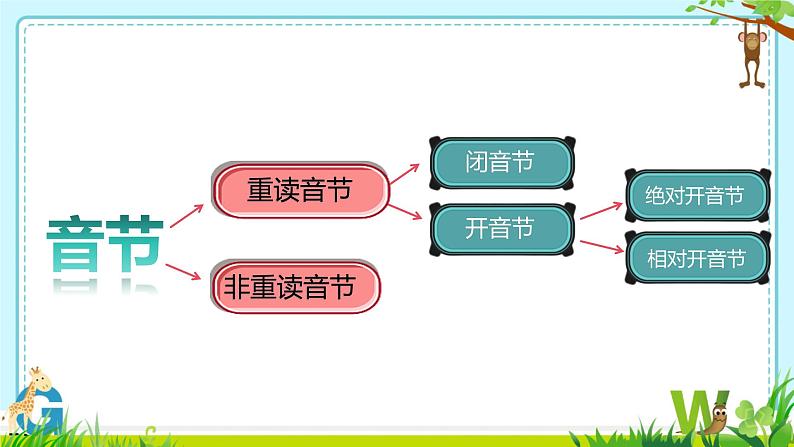 讲义 第2课 开闭音节课件PPT第6页