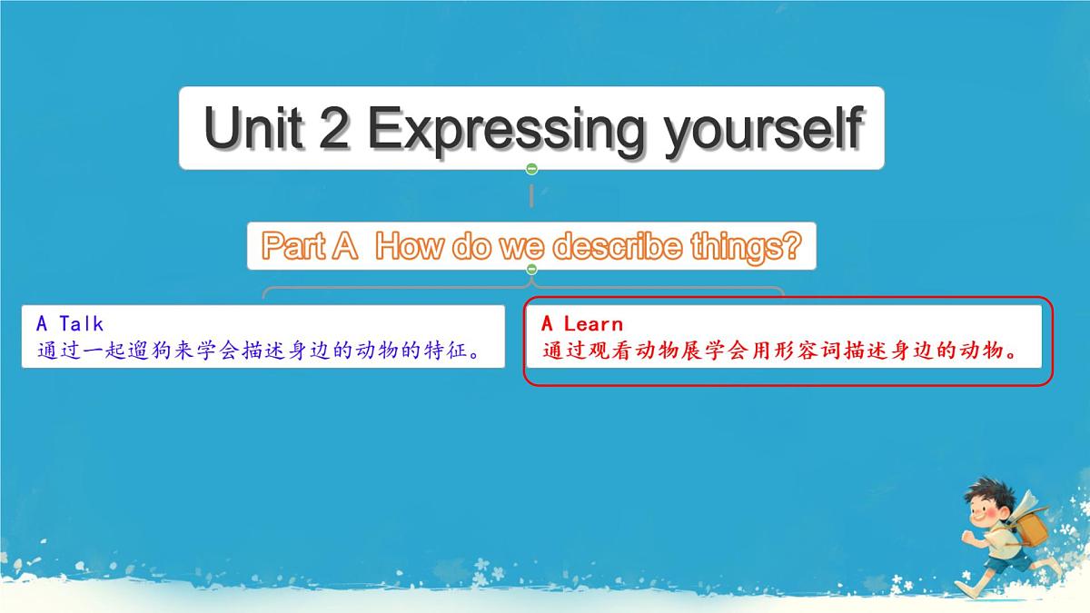Unit 2 Expressing yourself Part A Let's learn（课件）-2024-2025学年人教PEP版英语三年级下册第2页