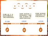 【新課標核心素養(yǎng)】譯林版英語三年級下冊Unit3 School rules 第2課時 Story time（教學課件+同步教案）