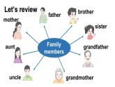 小學(xué)英語新人教精通版三年級下冊Unit 3  Fun time & Self-assessment教學(xué)課件2025春