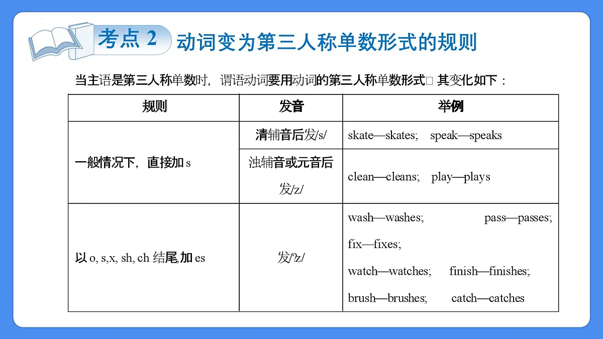 专题10 一般现在时（课件）-2025年小升初英语复习讲练测（全国通用版）第6页
