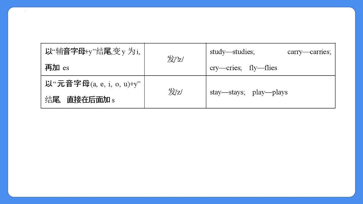 专题10 一般现在时（课件）-2025年小升初英语复习讲练测（全国通用版）第7页