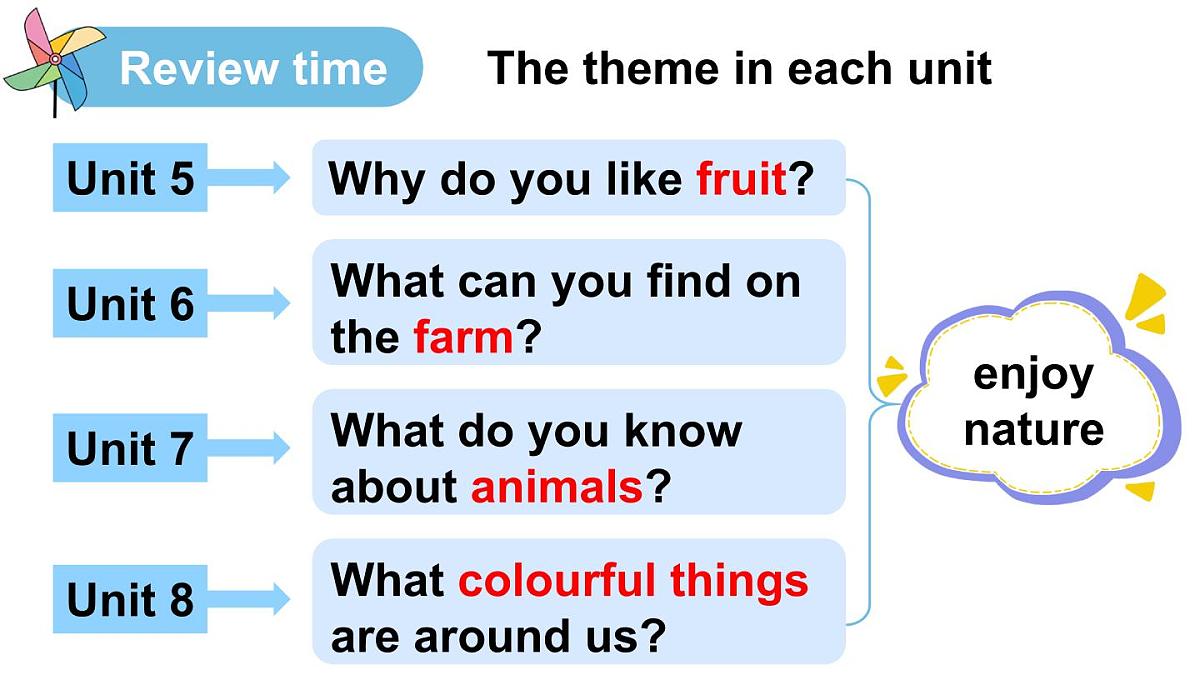 小学英语新译林版（三起）三年级下册Project 2 My nature park教学课件2025春第2页