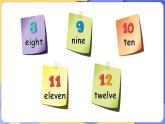 閩教版（2024）英語三年級(jí)下冊(cè) Unit 3 Time Lesson 3 It's five twenty（課件+素材）