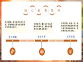 【新課標核心素養(yǎng)】譯林版英語三年級下冊Unit4 Have fun after class 第3課時 Wrap-up time（教學課件+教學設計）