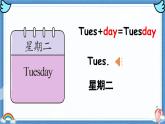 外研版2024英語(yǔ)三年級(jí)下冊(cè)Unit6第1課時(shí) Start up 課件