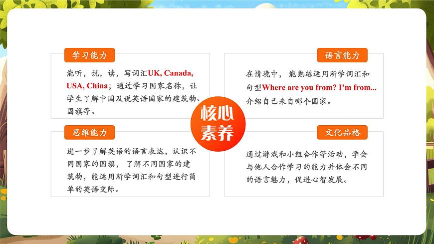 【精优公开课】Unit 1 Meeting new people PA Let's learn 课件第2页