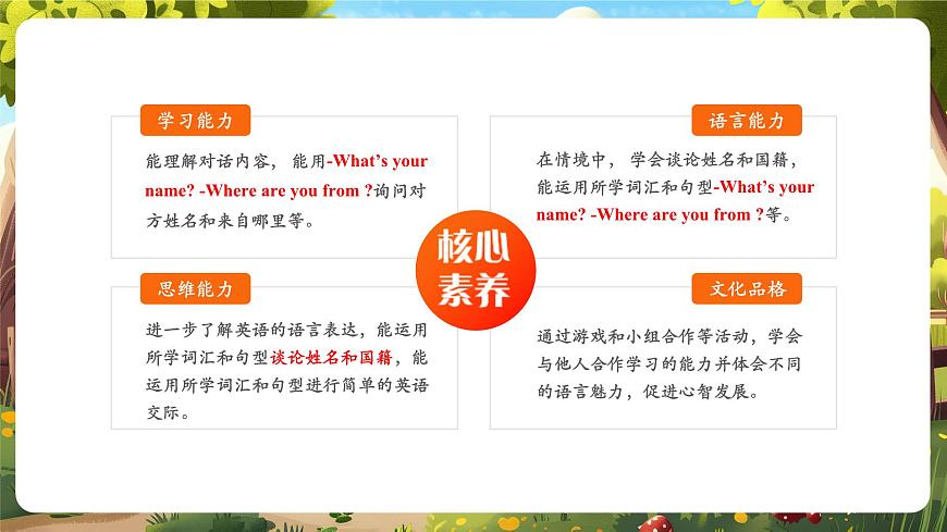 【精优公开课】Unit 1 Meeting new people PA Let's talk 课件第2页