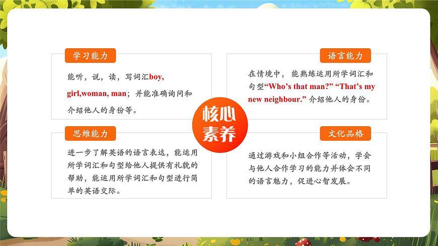 【精优公开课】Unit 1 Meeting new people PB Let's learn 课件第2页