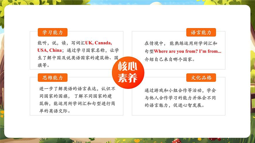 【精优公开课】Unit 2 Expressing yourself PA Let's learn 课件第2页