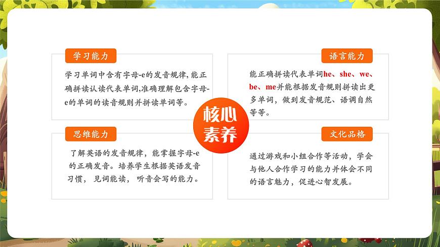 【精优公开课】Unit 2 Expressing yourself PA Let's spell 课件第2页