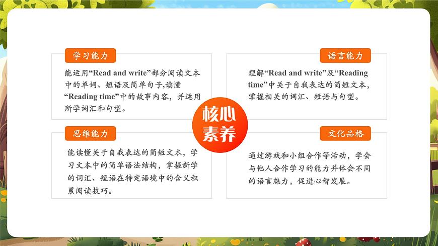 【精优公开课】Unit 2 Expressing yourself PB Read and write & PC Project & Reading课件第2页