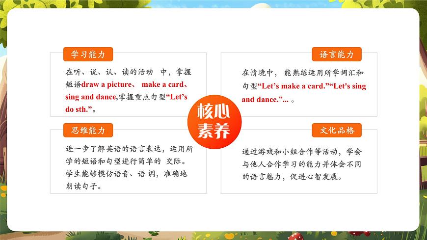 【精优公开课】Unit 2 Expressing yourself PB Let's learn 课件第2页