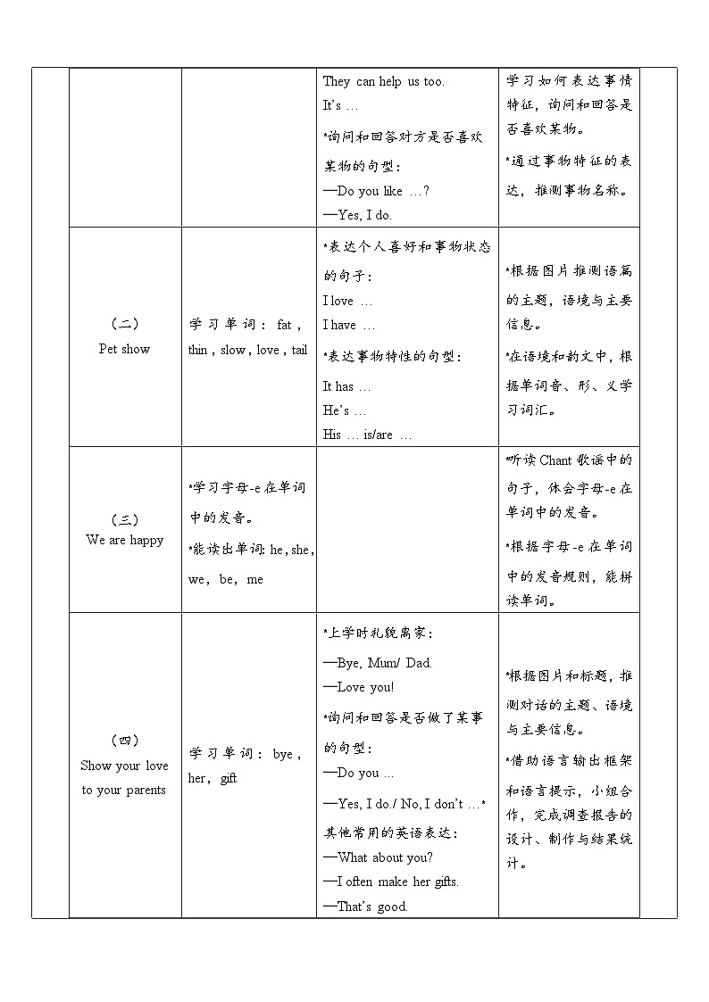 【单元整体教学设计】Unit 2 Expressing yourself PB Let's learn 教案第2页