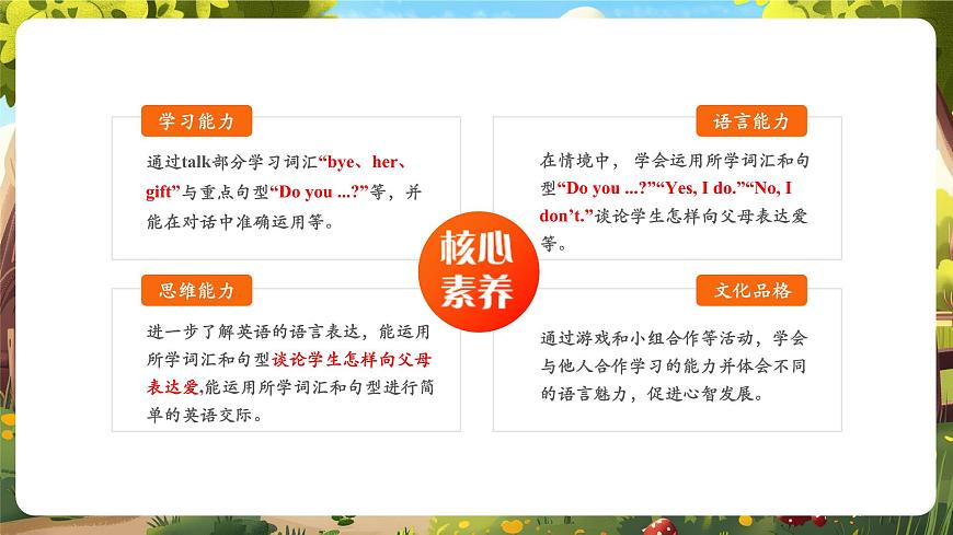 【精优公开课】Unit 2 Expressing yourself PB Let's talk 课件第2页