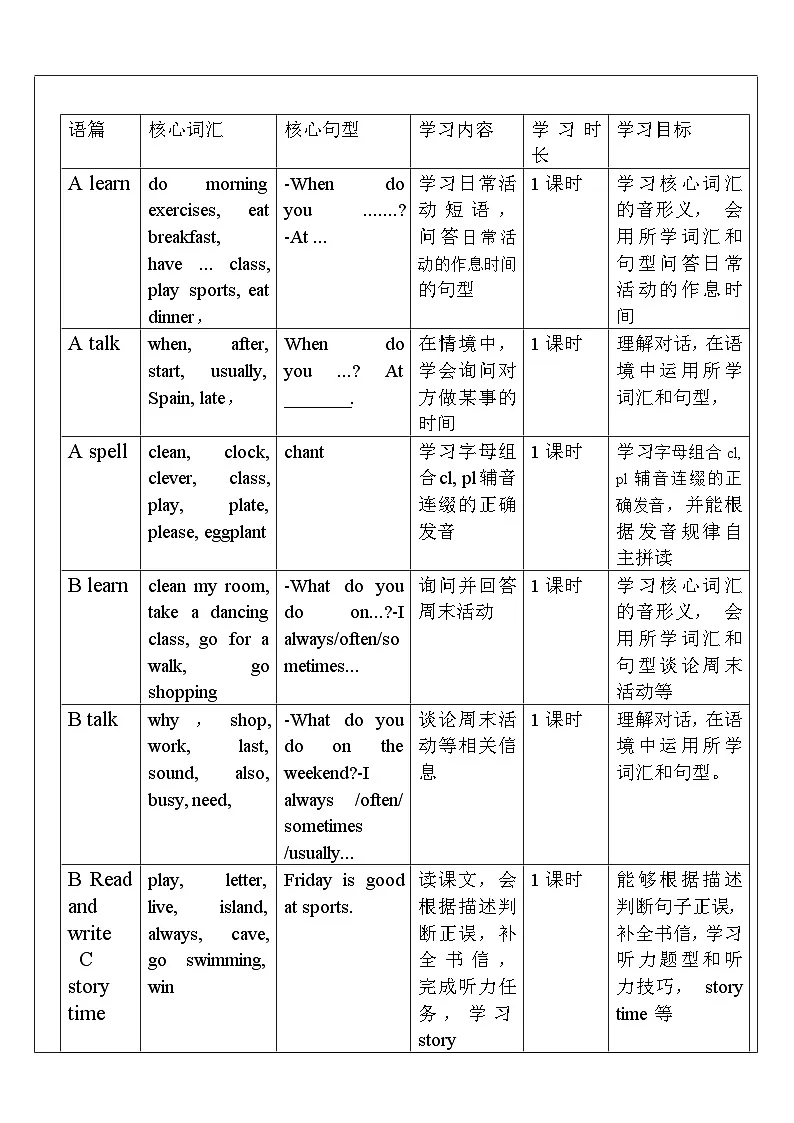 【单元整体教学设计】Unit 1 My day PA Let's learn 教案第2页