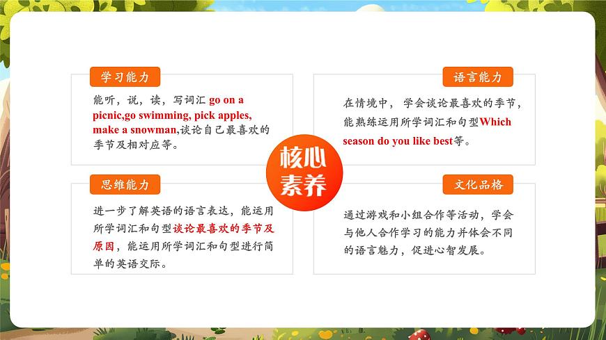 【精优公开课】Unit 2 My favourite season PB Let's learn 课件第2页