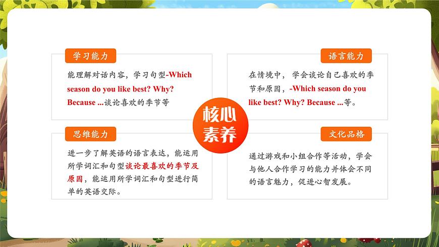 【精优公开课】Unit 2 My favourite season PB Let's talk 课件第2页