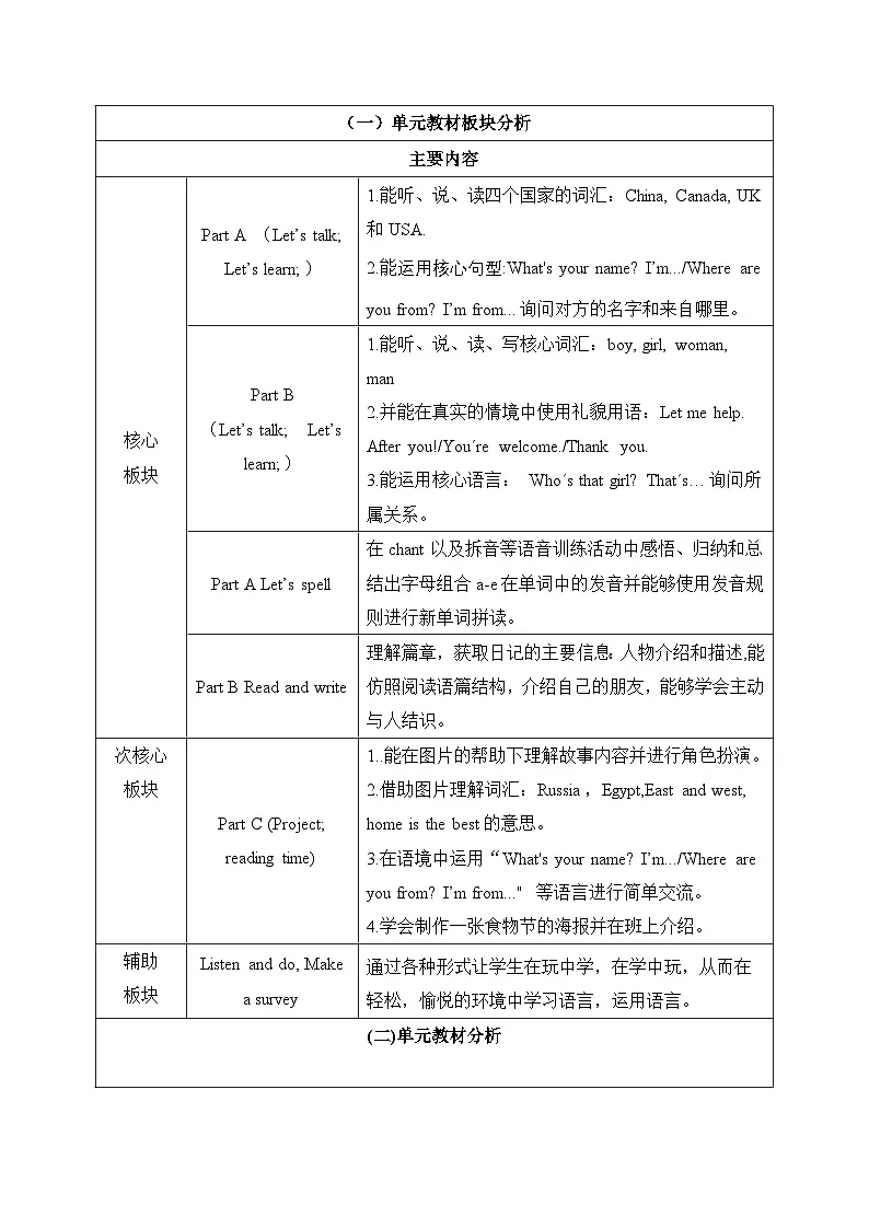 人教PEP版（2024）三年级下册英语Unit 1 Meeting new people 单元整体教学设计（共6课时）第2页