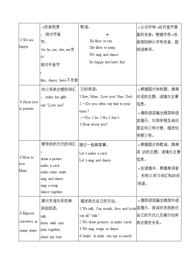 人教PEP版（2024）三年级下册英语Unit 2 Expressing yourself 单元整体教学设计（共5课时）第2页