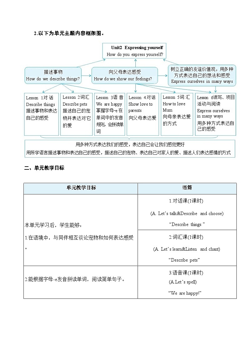 人教PEP版（2024）三年级下册英语Unit 2 Expressing yourself 单元整体教学设计（共5课时）第3页