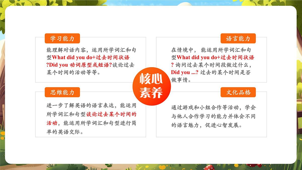 【精优公开课】Unit 2 Last weekend PB Let's talk 课件第2页