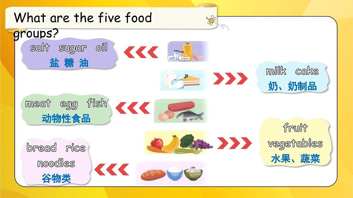 25春 三年级英语（PEP）U4 第6课时 B Read and write, C Project ＆ Reading time（课件）第5页