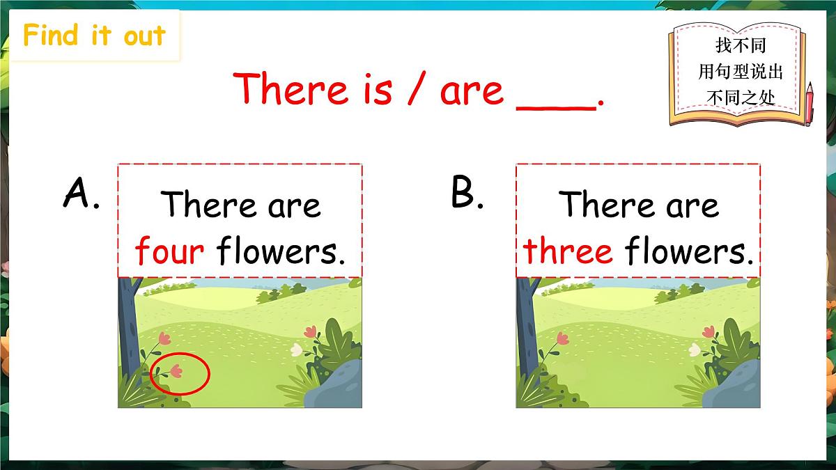 人教PEP2024英语 二下 Unit 4 Lesson 3 教学课件第6页