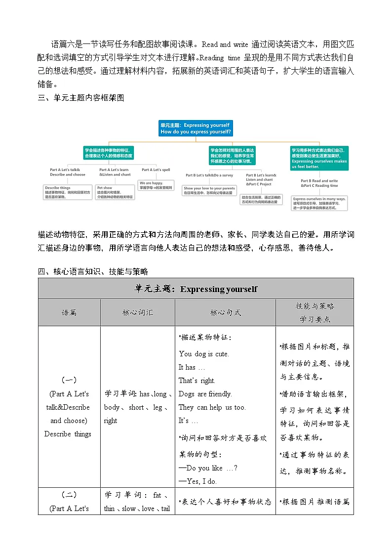 人教版（PEP2024）英语 三下Unit 2 单元整体教学设计第2页