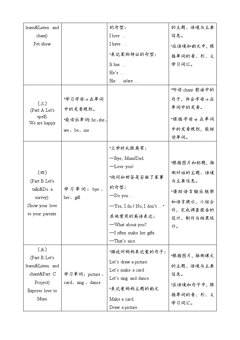 人教版（PEP2024）英语 三下Unit 2 单元整体教学设计第3页