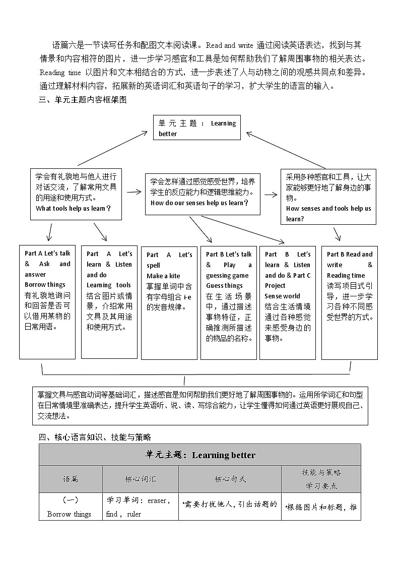 人教版（PEP2024）英语 三下Unit 3 单元整体教学设计第2页