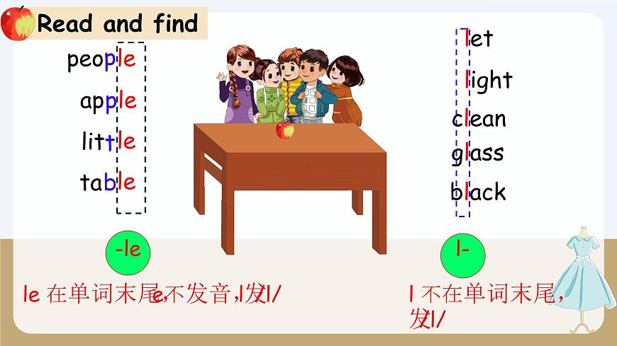 Unit 5 My clothes-B Let's learn（课件）-2024-2025学年人教PEP版英语四年级下册第3页