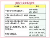 Review Module Unit 1（課件）-2024-20254學(xué)年外研版（三起）英語(yǔ)六年級(jí)下冊(cè)