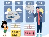 湘少版（三起）（2024）英語(yǔ)三年級(jí)下冊(cè) Unit 3 What's the weather like？第1課時(shí) Parts A, B, C & I（課件+素材）