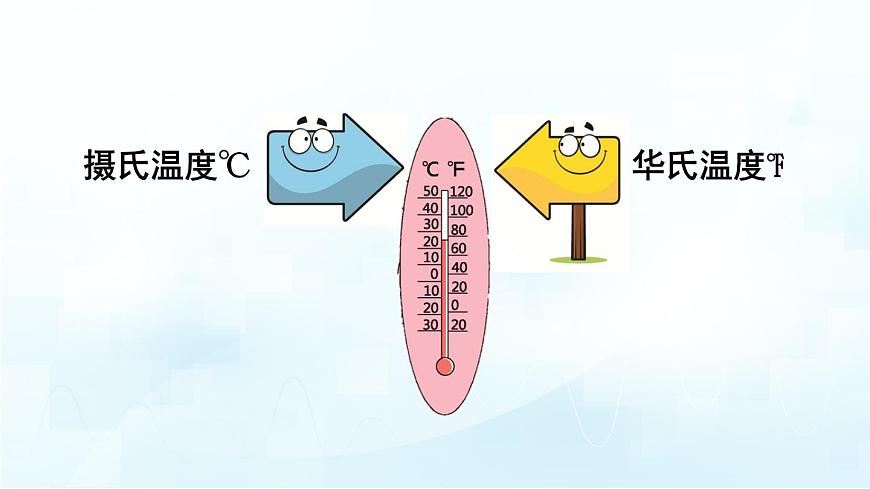 人教版PEP小学四年级英语教学课件《Unit 3  Weather》Part B 第2课时第8页