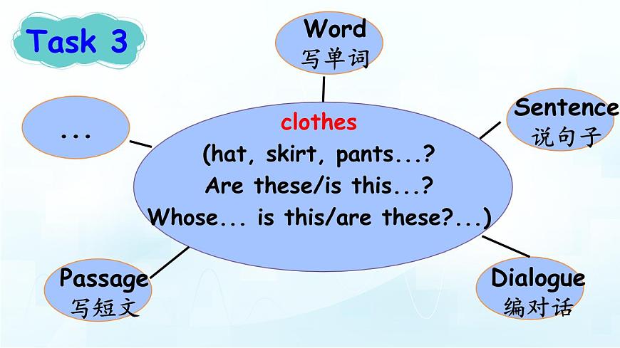 人教版PEP小学四年级英语教学课件《My clothes》Part B 第3课时第6页