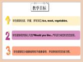 人教PEP英語三下 Unit 4 Healthy food PartB(第4課時(shí))課件+教案+動(dòng)畫+音視頻素材