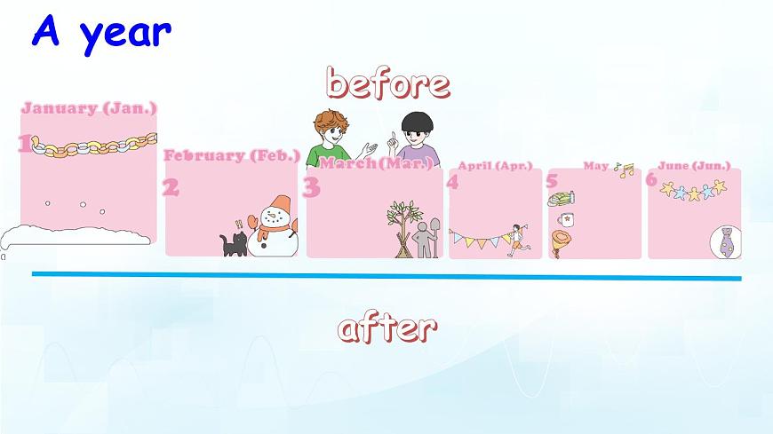 人教版PEP五年级英语下册教学课件《Unit 3 My school calendar》Part B 第1课时第2页