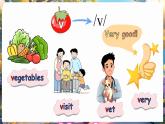 外研版join in（2024）三年級英語下冊 Unit 5 Days of the week 第4課時 Phonics（課件+素材）