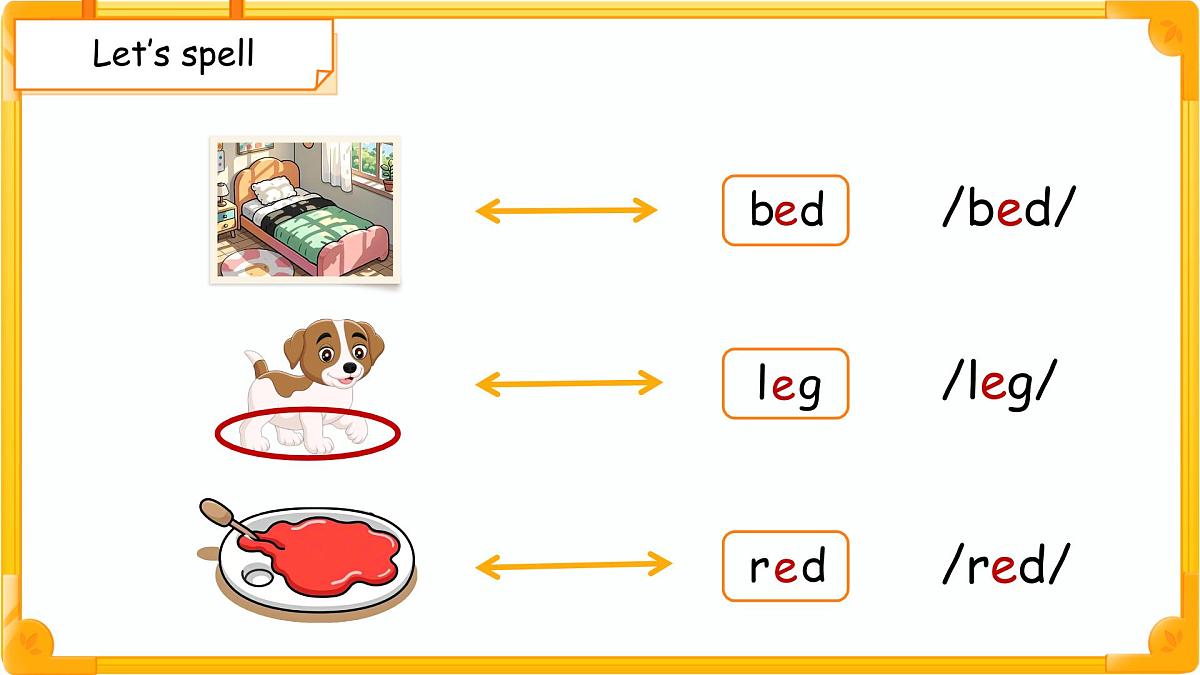 Unit 2  Expressing yourself Part A Let's spell 课件 英语人教版（2024）三年级下册第6页