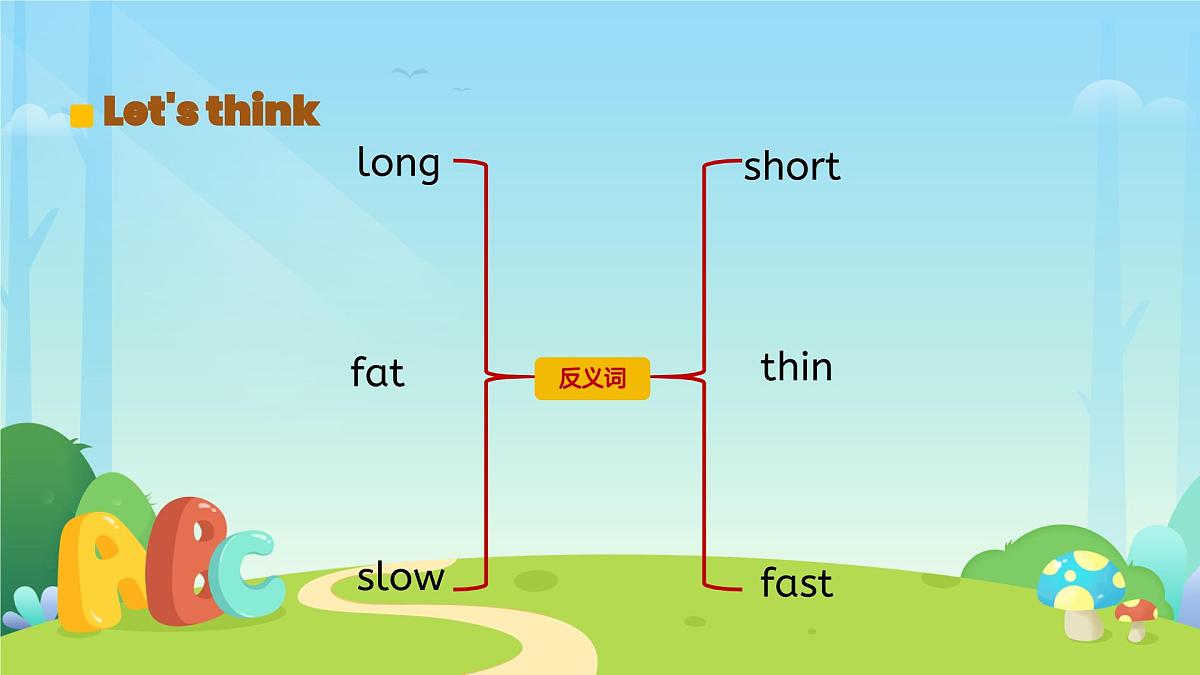 Unit 2 Expressing yourself Part A Let’s learn 课件 英语人教版（2024）三年级下册第7页