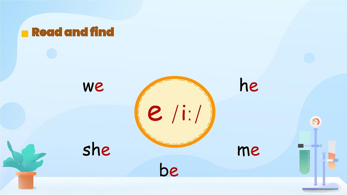 Unit 2 Expressing yourself Part A Let’s spell 课件 英语人教版（2024）三年级下册第4页