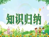 新人教PEP版小學(xué)英語(yǔ)三年級(jí)下冊(cè) Unit 1 復(fù)習(xí)課件