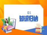 新人教PEP版小學(xué)英語三年級(jí)下冊(cè) Unit 3 復(fù)習(xí)課件