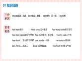 新人教PEP版小學(xué)英語三年級下冊 Unit 6 復(fù)習(xí)課件