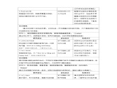 Unit 2 Good food, good health Unit review單元復習 教案 英語冀教版（2024）三年級下冊
